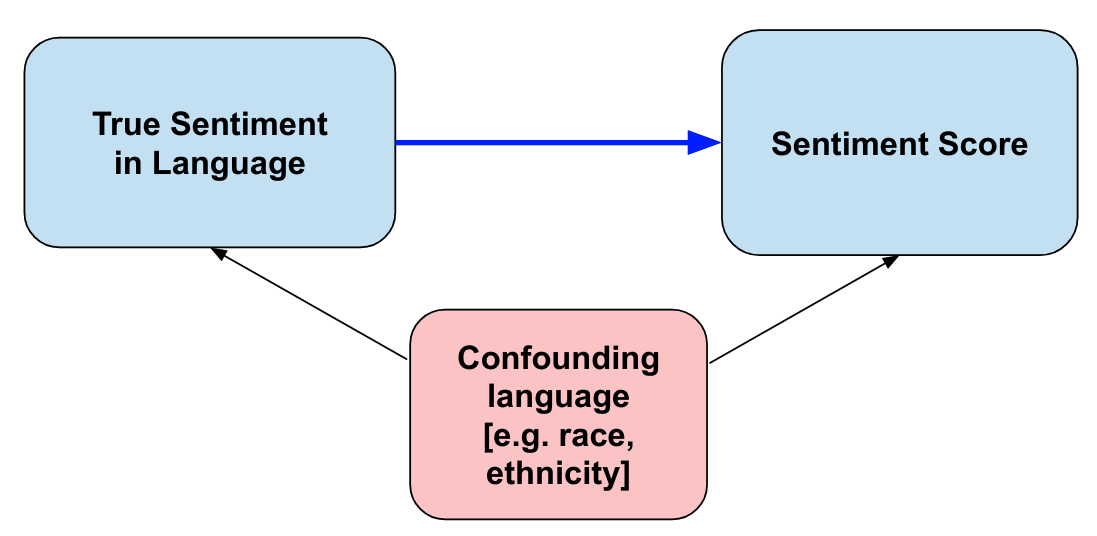 NLP Bias
